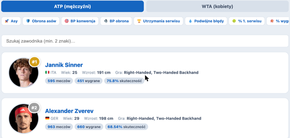 Statystyki i rankingi zawodników